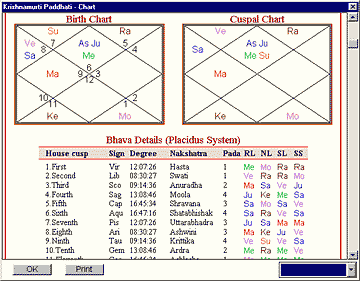 Krishnamurti Chart