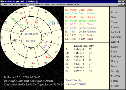 Birth Chart Transits