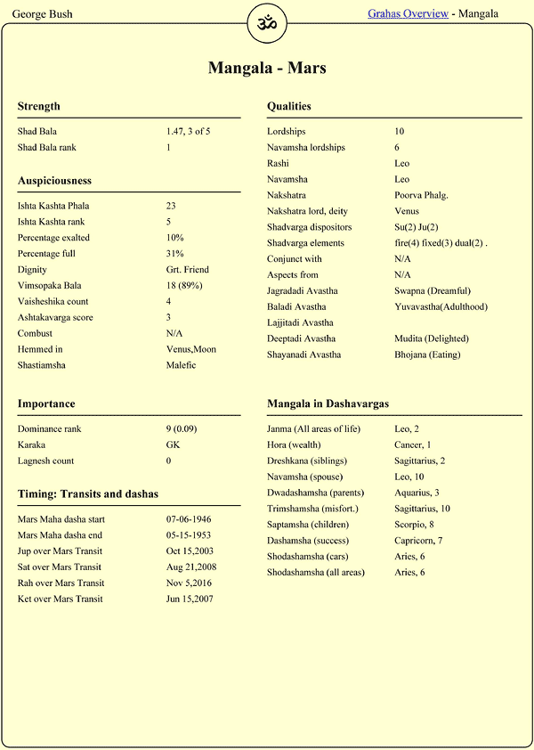 Planet Information Chart